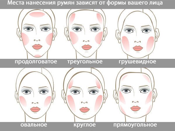 Наносим румяна правильно